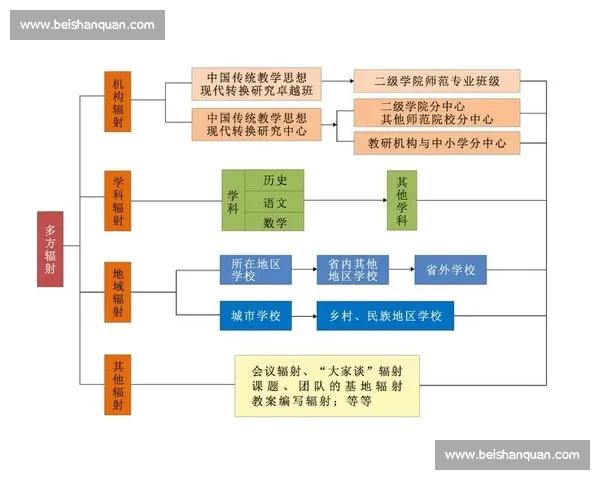 中文与世界语言的对比探索:从文化传承到现代交流的多维视角 中文与世界语言的对比探索:从文化传承到现代交流的多维视角